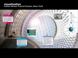 visualisation Fulton Street Transit Center, New York 