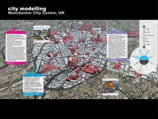 city modelling Manchester City Centre, UK 