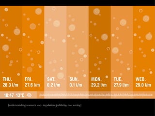 [understanding resource use - regulation, publicity, cost saving] 