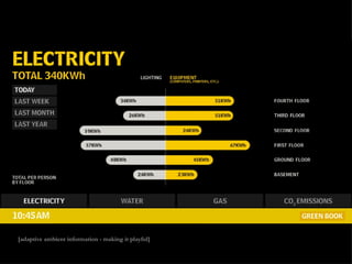 [adaptive ambient information - making it playful] 