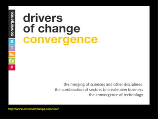 the merging of sciences and other disciplines  the combination of sectors to create new business the convergence of technology http://www.driversofchange.com/doc/ 