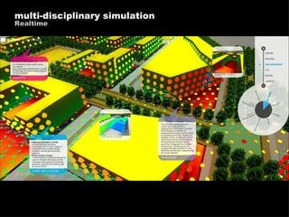 multi-disciplinary simulation Realtime 