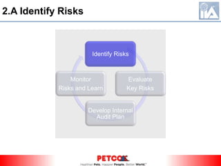 Medium:  Significant impact on operations, reputation, or funding status 