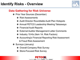 Low:  Less significant impact on operations, reputation, or funding status The combination of likelihood and impact gives us the value for each risk factor                                                              The combination of likelihood and impact gives us the value for each risk factor.  See chart below.Risk Assessment ProcessThe process of identifying and analyzing inherent and residual risks to the achievement of an organization’s objectives.Audit Universe An inventory of audit areas that is compiled and maintained to identify areas for audit during the audit planning process.  The audit universe is now determined by risk. The risk-based approach to auditing results in planning that is driven by the organization's risk register. The audit universe will be periodically revised to reflect changes in the overall risk profile. 1.E Risk Assessment Definitions 