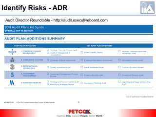 1.E Risk Assessment DefinitionsRisk Evaluation CriteriaRisk Likelihood  Risk Impact Specific risks were identified within each area and, based upon evaluation of each, a rating was assigned.  The ratings were developed based on an analysis of the likelihood and associated impact if the risks were not mitigated and are not necessarily a reflection of current performance in a given area.  This analysis was performed based on our collective knowledge of PETCO prior to and during this assessment, and our industry experience.  Each risk was classified as either high, medium, or low based on the following definitions:  High – requires significant management focus and awareness  Medium – requires possible focus and consideration by management  Low – significant focus and action not required by management at this point in timeSome risks are inherently high due to the magnitude and severity of the impact to the organization.  A high risk rating does not necessarily imply poor controls.  Not all risks identified are areas in which Internal Audit can perform a review.  For areas in which an Internal Audit review is appropriate, project names and areas of focus were developed.