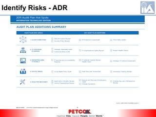2. Risk Assessment Approach