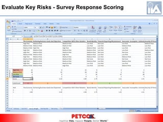 Evaluate Key Risks - Survey Administration An email is sent from to all director level and above associates A link to the internal HTML based survey is included in the email No reminders are sent