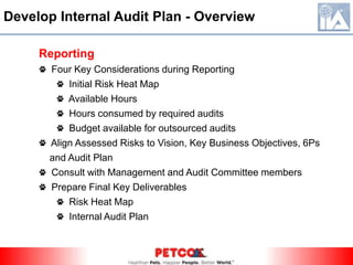 QuestionsWhat about unknown risks?What about strategic risks?