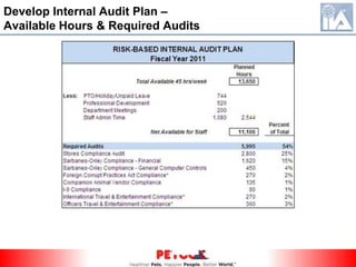 2. Risk Assessment Approach(continued)