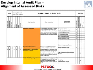Develop Internal Audit Plan - Initial Risk Heat Map