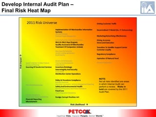 Develop Internal Audit Plan – Alignment of Assessed Risks