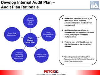 Develop Internal Audit Plan – Alignment of Assessed Risks