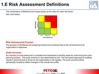 RiskIt is an uncertain future event which could adversely affect the achievement of an organization’s objectives.Risk LikelihoodIt is the probability that a risk can occur. The factors that should be taken into account in the determination of likelihood are: the source of the threat, capability of the source, nature of the vulnerability and existence and effectiveness of current controls. Likelihood can be described as high, medium and low.High:  An event is expected to occur in most circumstances 