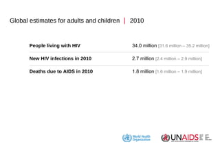Global estimates for adults and children     2010 People living with HIV 34.0 million  [31.6 million – 35.2 million] New ...