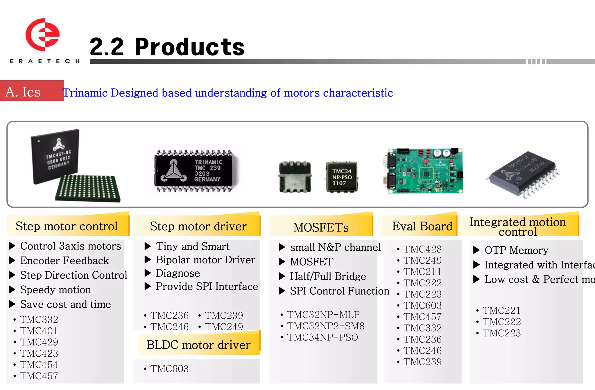 2.2 Products

A. Ics        Trinamic Designed based understanding of motors characteristic




 Step motor control            Step motor driver              MOSFETs                Eval Board   Integrated motion
                                                                                                       control
▶    Control 3axis motors     ▶   Tiny and Smart          ▶   small N&P channel      •   TMC428   ▶ OTP Memory
▶    Encoder Feedback         ▶   Bipolar motor Driver    ▶   MOSFET                 •   TMC249   ▶ Integrated with Interfac
▶    Step Direction Control   ▶   Diagnose                                           •   TMC211
                                                          ▶   Half/Full Bridge                    ▶ Low cost & Perfect mo
                              ▶   Provide SPI Interface                              •   TMC222
▶    Speedy motion                                        ▶   SPI Control Function   •   TMC223
▶    Save cost and time                                                              •   TMC603
                                                          • TMC32NP-MLP                            • TMC221
 •   TMC332                   • TMC236 • TMC239                                      •   TMC457
                                                          • TMC32NP2-SM8                           • TMC222
 •   TMC401                   • TMC246 • TMC249                                      •   TMC332
                                                          • TMC34NP-PSO                            • TMC223
 •   TMC429                                                                          •   TMC236
                              BLDC motor driver                                      •   TMC246
 •   TMC423
 •   TMC454                                                                          •   TMC239
                              • TMC603
 •   TMC457
 