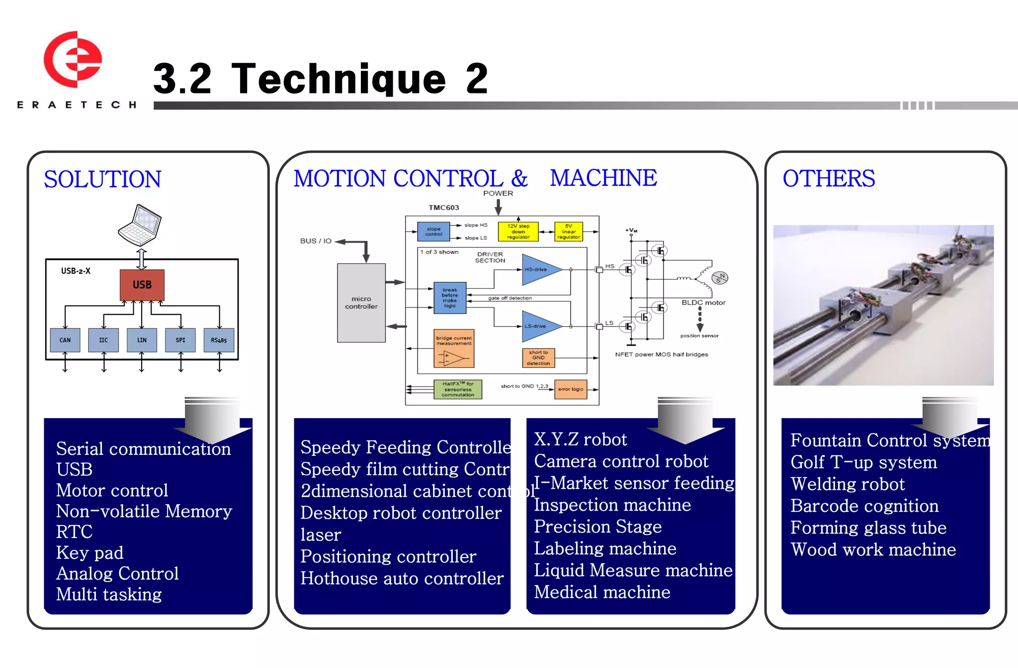 3.2 Technique 2

SOLUTION               MOTION CONTROL & MACHINE                              OTHERS




Serial communication   Speedy Feeding Controller X.Y.Z robot                 Fountain Control system
USB                    Speedy film cutting Control Camera control robot      Golf T-up system
Motor control          2dimensional cabinet controlI-Market sensor feeding   Welding robot
Non-volatile Memory    Desktop robot controller    Inspection machine        Barcode cognition
RTC                    laser                       Precision Stage           Forming glass tube
Key pad                Positioning controller      Labeling machine          Wood work machine
Analog Control         Hothouse auto controller    Liquid Measure machine
Multi tasking                                      Medical machine
 