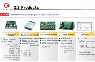 2.2 Products

B. ModuleTRINAMIC Module provides perfect motion control solution.




      Integrated           BLDC motor module Piezo motor module             Base Board          Software
        module
▶ Speed response                                 ▶ Small and cost effect ▶ Easy to use
                       ▶ Positioning via Hall sensor                                        ▶ TMCL-IDE
                                                                                              For free
▶ Save space           ▶ RS232,485 Interface ▶ Used in Optical industry Connect using
                                                                         ▶                    Operate TMCL applica
                       ▶ Control Velocity        ▶ 2048 micro stepping    Screw terminal      Easy to edit
  • 1axis Mono pack2
                                    and rotation                                            ▶ TMCL-PC
           TMCM-102/103                         • TMCM-090               • BB101/160/035      TMCL PC based version
           TMCM-110-42                                                       103/611/301
           TMCM-111-42     •   TMCM-160                                      301S/302/303
           TMCM-111-56     •   TMCM-163                                      323            ▶ Provide libraries
           TMCM-142-IF     •   TMCM-170                                                     ▶ Provide sample progra
  • 3axis TMCM-310/351     •   TMCM-171
  • 6axosTMCM-610/611
           612, Sixpack2
 