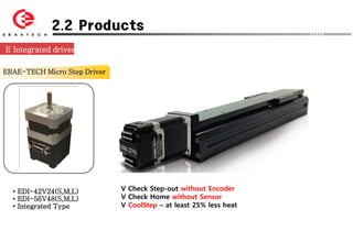 2.2 Products
E Integrated driver

ERAE-TECH Micro Step Driver




  • EDI-42V24(S,M,L)          V Check Step-out without Encoder
  • EDI-56V48(S,M,L)          V Check Home without Sensor
  • Integrated Type           V CoolStep – at least 25% less heat
 