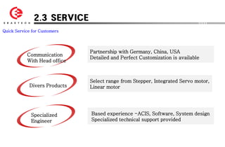 2.3 SERVICE
Quick Service for Customers




                              Partnership with Germany, China, USA
           Communication
                              Detailed and Perfect Customization is available
           With Head office



                              Select range from Stepper, Integrated Servo motor,
            Divers Products   Linear motor




             Specialized      Based experience -ACIS, Software, System design
             Engineer         Specialized technical support provided
 