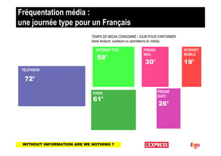 Fréquentation média :
une journée type pour un Français
                            TEMPS DE MEDIA CONSOMMÉ / JOUR POUR S'...
