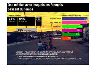 Des médias avec lesquels les Français
passent du temps
DUREE DE SESSIONS                                                            SESSIONS LONGUES (+ DE 10 MIN)

38%               54%                      7%             TELESPECTATEURS                                     83%
- DE 10 MIN.      DE 10 A 20 MIN.          + DE 20 MIN.
                                                          LECT. PRESSE MAG                                    81%


                                                              INTERNAUTES                              66%

                 66%       DES 15-24 ANS                      LECT. DE PQN
                                                                                                    63%


                                                                AUDITEURS                          54%


                                                              MOBINAUTES              29%




       •       MALGRE LE FAST NEWS, LA MAJORITE DES FRANCAIS S’INFORMENT
               MAJORITAIREMENT VIA DES SESSIONS LONGUES :
                – 62% S’INFORMENT PAR SESSIONS DE +10 MINUTES.
                – UN TEMPS PASSE GLOBAL PLUTOT BIEN PARTAGE PAR TOUTES LES GENERATIONS

  WITHOUT INFORMATION ARE WE NOTHING ?
 