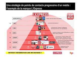 Une stratégie de points de contacts progressive d’un média :
l’exemple de la marque L’Express




 WITHOUT INFORMATION ARE...
