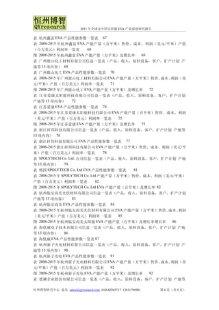 2011 年全球及中国太阳能 EVA 产业深度研究报告

表 杭州鑫富 EVA 产品性能参数一览表 67
表 2008-2015 年杭州鑫富 EVA 产能产量（万平米）售价、成本、利润（美元 /平米）产值
（百万美元）利润率一览表           68
图 2008-2015 年杭州鑫富 EVA 产能产量（万平米）及增长率 69
表 广州鹿山化工材料有限公司信息一览表（产品，收入，原料设备，客户，扩产计划 产
地等 13 项内容） 69
表 广州鹿山化工 EVA 产品性能参数一览表 70
表 2008-2015 年广州鹿山化工材料有限公司 EVA 产能产量（万平米）售价、成本、利润（美
元/平米）产值（百万美元）利润率一览表          71
图 2008-2015 年广州鹿山化工 EVA 产能产量（万平米）及增长率  72
表 江苏爱康太阳能科技有限公司信息一览表（产品，收入，原料设备，客户，扩产计划
产地等 13 项内容）     72
表 江苏爱康 EVA 产品性能参数一览表 74
表 2008-2015 年江苏爱康太阳能科技有限公司 EVA 产能产量（万平米）售价、成本、利润
（美元/平米）产值（百万美元）利润率一览表          75
图 2008-2015 年江苏爱康 EVA 产能产量（万平米）及增长率  75
表 浙江祥邦科技有限公司信息一览表（产品，收入，原料设备，客户，扩产计划 产地等
13 项内容） 76
表 浙江祥邦科技有限公司 EVA 产品性能参数一览表 77
表 2008-2015 浙江祥邦科技有限公司 EVA 产能产量（万平米）售价、成本、利润（美元/平
米）产值（百万美元）利润率一览表                   78
表 SPOLYTECH Co. Ltd. 公司信息一览表（产品，收入，原料设备，客户，扩产计划 产地
等 13 项内容）       79
表 韩国 SPOLYTECH Co. Ltd EVA 产品性能参数一览表        81
表 2008-2015 年 SPOLYTECH Co. Ltd 产能产量（万平米）售价、成本、利润（美元/平米）
产值（百万美元）利润率一览表                  82
图  2008-2015 年 SPOLYTECH Co. Ltd EVA 产能产量（万平米）及增长率 82
表 杭州临安尚美光伏材料有限公司信息一览表（产品，收入，原料设备，客户，扩产计划
产地等 13 项内容）     83
表 杭州临安尚美 EVA 产品性能参数一览表 84
表 2008-2015 年杭州临安尚美光伏材料有限公司 EVA 产能产量（万平米）售价、成本、 利润
（美元/平米）产值（百万美元）利润率一览表          85
图 2008-2015 年杭州临安尚美太阳能 EVA 产能产量（万平米）及增长率增长率  86
表 海优威电子技术有限公司信息一览表（产品，收入，原料设备，客户，扩产计划 产地
等 13 项内容）  86
表 海优威 EVA 产品性能参数一览表 87
表 杭州新子光电材料有限公司信息一览表（产品，收入，原料设备，客户，扩产计划 产
地等 13 项内容） 90
表 杭州新子光电 EVA 产品性能参数一览表 91
表 2008-2015 年杭州新子光电材料有限公司 EVA 产能产量（万平米）售价、成本、利润（美
元/平米）产值（百万美元）利润率一览表          92
图 2008-2015 年杭州新子光电 EVA 产能产量（万平米）及增长率  92
表 德渊企业股份有限公司信息一览表（产品，收入，原料设备，客户，扩产计划 产地等

恒州博智研究中心 张东 sales@qyresearch.com 010-82945717 13811796901   第 6 页（共 9 页）
 