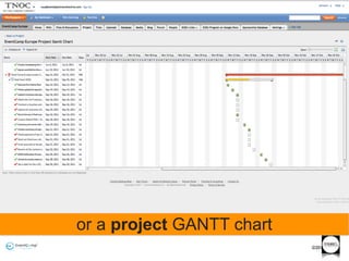 or a project GANTT chart
                           ©2011
 