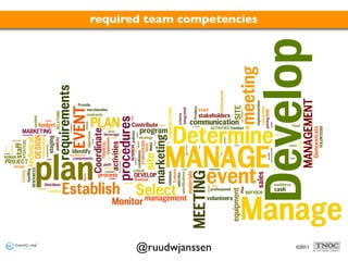 required team competencies




       @ruudwjanssen         ©2011
 