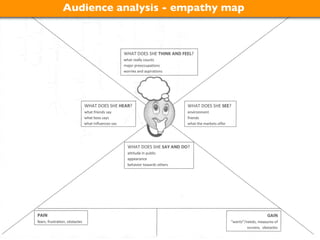 Audience analysis - empathy map




          @ruudwjanssen           ©2011
 