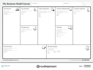 Day     Month   Year




                                                                                                                                                                                                                                                                                                                                                                                                       No.




Who are our Key Partners?                                           What Key Activities do our Value Propositions require?    What value do we deliver to the customer?                                             What type of relationship does each of our Customer                                                        For whom are we creating value?
Who are our key suppliers?                                          Our Distribution Channels?                                Which one of our customer’s problems are we helping to solve?                         Segments expect us to establish and maintain with them?                                                    Who are our most important customers?
Which Key Resources are we acquiring from partners?                 Customer Relationships?                                   What bundles of products and services are we offering to each Customer Segment?       Which ones have we established?
Which Key Activities do partners perform?                           Revenue streams?                                          Which customer needs are we satisfying?                                               How are they integrated with the rest of our business model?
                                                                                                                                                                                                                    How costly are they?




                                                                    What Key Resources do our Value Propositions require?                                                                                           Through which Channels do our Customer Segments
                                                                    Our Distribution Channels? Customer Relationships?                                                                                              want to be reached?
                                                                    Revenue Streams?                                                                                                                                How are we reaching them now?
                                                                                                                                                                                                                    How are our Channels integrated?
                                                                                                                                                                                                                    Which ones work best?
                                                                                                                                                                                                                    Which ones are most cost-efficient?
                                                                                                                                                                                                                    How are we integrating them with customer routines?




What are the most important costs inherent in our business model?                                                                                                        For what value are our customers really willing to pay?
Which Key Resources are most expensive?                                                                                                                                  For what do they currently pay?
Which Key Activities are most expensive?                                                                                                                                 How are they currently paying?
                                                                                                                                                                         How would they prefer to pay?
                                                                                                                                                                         How much does each Revenue Stream contribute to overall revenues?




                                                                                                                                                                                                                                                                                            This work is licensed under the Creative Commons Attribution-Share Alike 3.0 Unported License.
                                                                                                                                                                                                                                                                                                          To view a copy of this license, visit http://creativecommons.org/licenses/by-sa/3.0/
                                                                                                                                                                                                                                                                                   or send a letter to Creative Commons, 171 Second Street, Suite 300, San Francisco, California, 94105, USA.




                                                                                                                             @ruudwjanssen                                                                                                                                                                                                                                ©2011
 