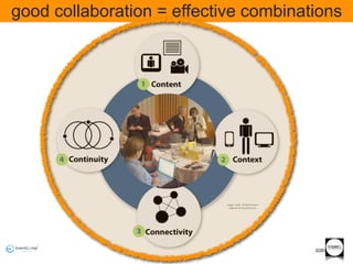 good collaboration = effective combinations




                            image credit: David Armano
                              adapted by Ruud Janssen




                                                         ©2011
 