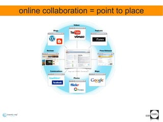 online collaboration = point to place




              image credit: ©TNOC | Ruud Janssen




                                                   ©2011
 