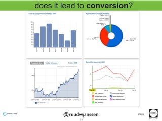 does it lead to conversion?




       @ruudwjanssen          ©2011

             58
 