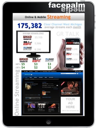 Online Streaming (300 X 250 companion ad) YOUR LOGO HERE average streams (mo) $5     $3  $3 :60’s (300 X 250 companion ad) YOUR AD HERE 33,105 5,586 6,356 5,248 17,132 6,608 $4     $2  $2 :30’s GR TALK 175,382 average streams each  month Clear Channel West Michigan Online & Mobile Streaming 