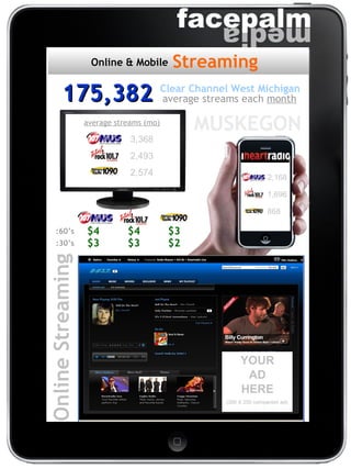 Online Streaming (300 X 250 companion ad) YOUR LOGO HERE 2,168 1,696 868 3,368 2,493 2,574 average streams (mo) $4   $4  $3 (300 X 250 companion ad) YOUR AD HERE :60’s :30’s $3   $3  $2 MUSKEGON 175,382 average streams each  month Clear Channel West Michigan Online & Mobile Streaming 
