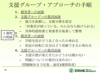 支援グループ・アプローチの手順
    1. 被害者への面接
    2. 支援グループへの集団面接
      – 協力を依頼し，支援目標を設定
      – ｢対象児が困っている。みんななら助けられる｣
      – 具体的援助案と発案者を板書して整理
１週間
の間隔 3. 被害者への面接
      – 学校生活がどう良くなったか尋ねる
      – 状況の好転に自分はどう貢献できるか尋ねる
    4. 支援グループへの集団面接
      – 支援目標が果たせたかどうかは聞かない
      – 問題についての報告は求めない
      （問題解決まで反復：通常3週間程度）
18
 