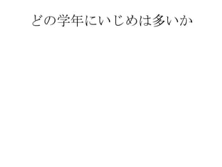 どの学年にいじめは多いか
 