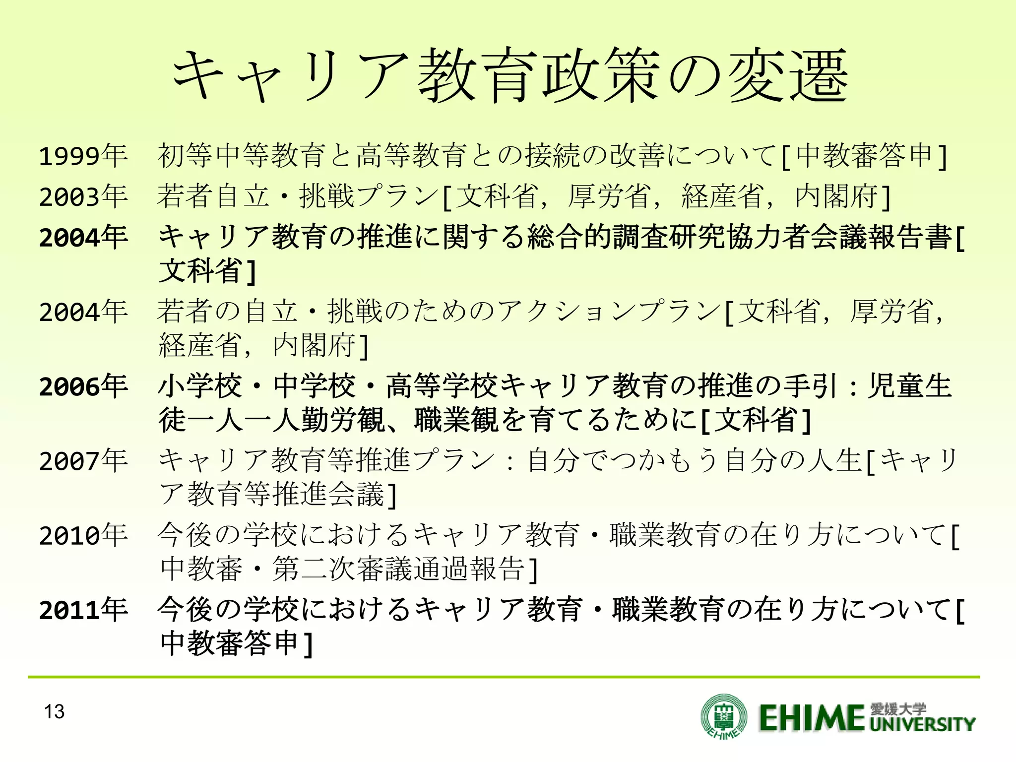 キャリア教育政策の変遷
1999年 初等中等教育と高等教育との接続の改善について[中教審答申]
2003年 若者自立・挑戦プラン[文科省，厚労省，経産省，内閣府]
2004年 キャリア教育の推進に関する総合的調査研究協力者会議報告書[
      文科省]
2004年 若者の自立・挑戦のためのアクションプラン[文科省，厚労省，
      経産省，内閣府]
2006年 小学校・中学校・高等学校キャリア教育の推進の手引：児童生
      徒一人一人勤労観、職業観を育てるために[文科省]
2007年 キャリア教育等推進プラン：自分でつかもう自分の人生[キャリ
      ア教育等推進会議]
2010年 今後の学校におけるキャリア教育・職業教育の在り方について[
      中教審・第二次審議通過報告]
2011年 今後の学校におけるキャリア教育・職業教育の在り方について[
      中教審答申]

13
 