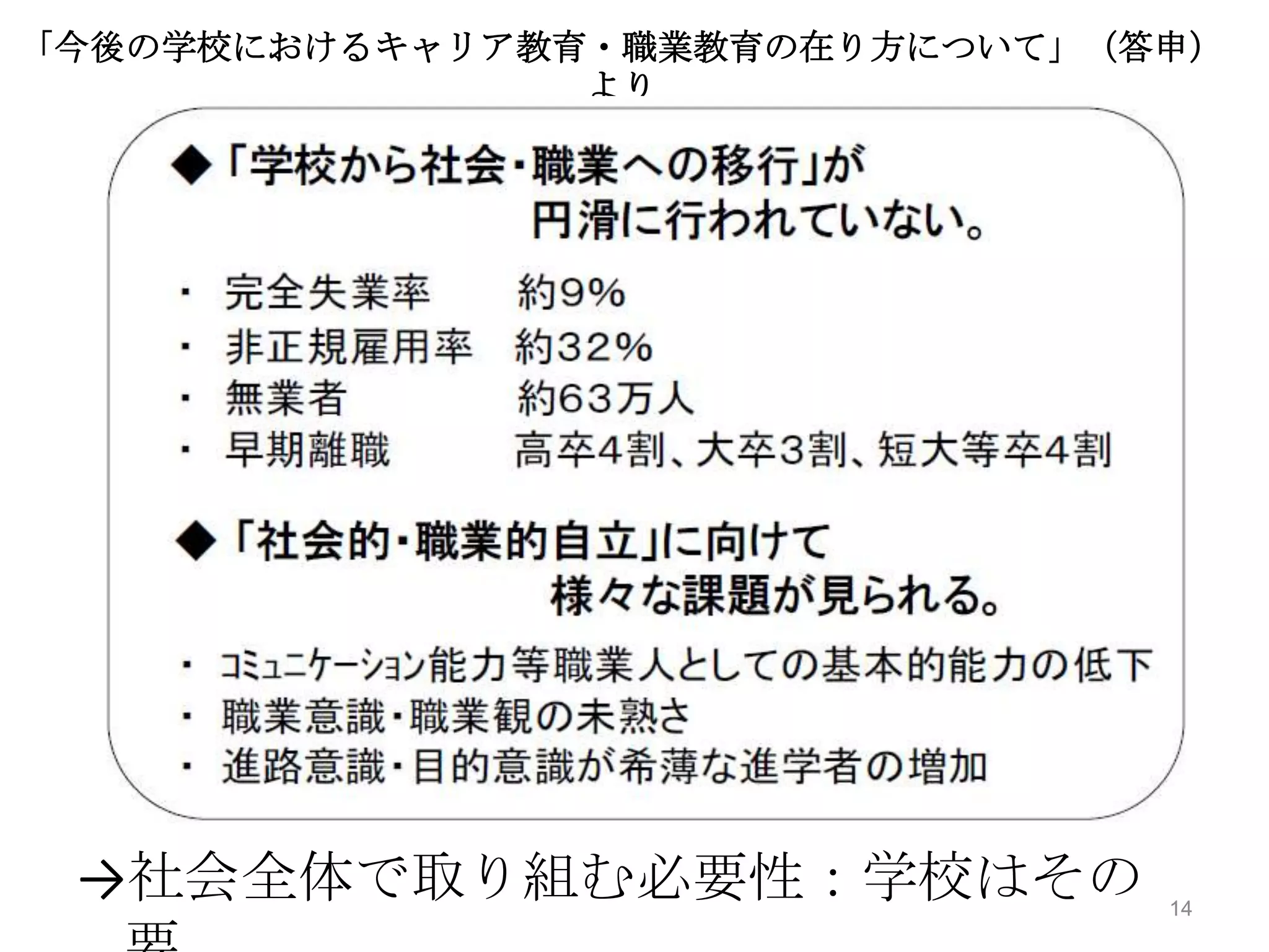「今後の学校におけるキャリア教育・職業教育の在り方について」（答申）
                より




 →社会全体で取り組む必要性：学校はその            14
 