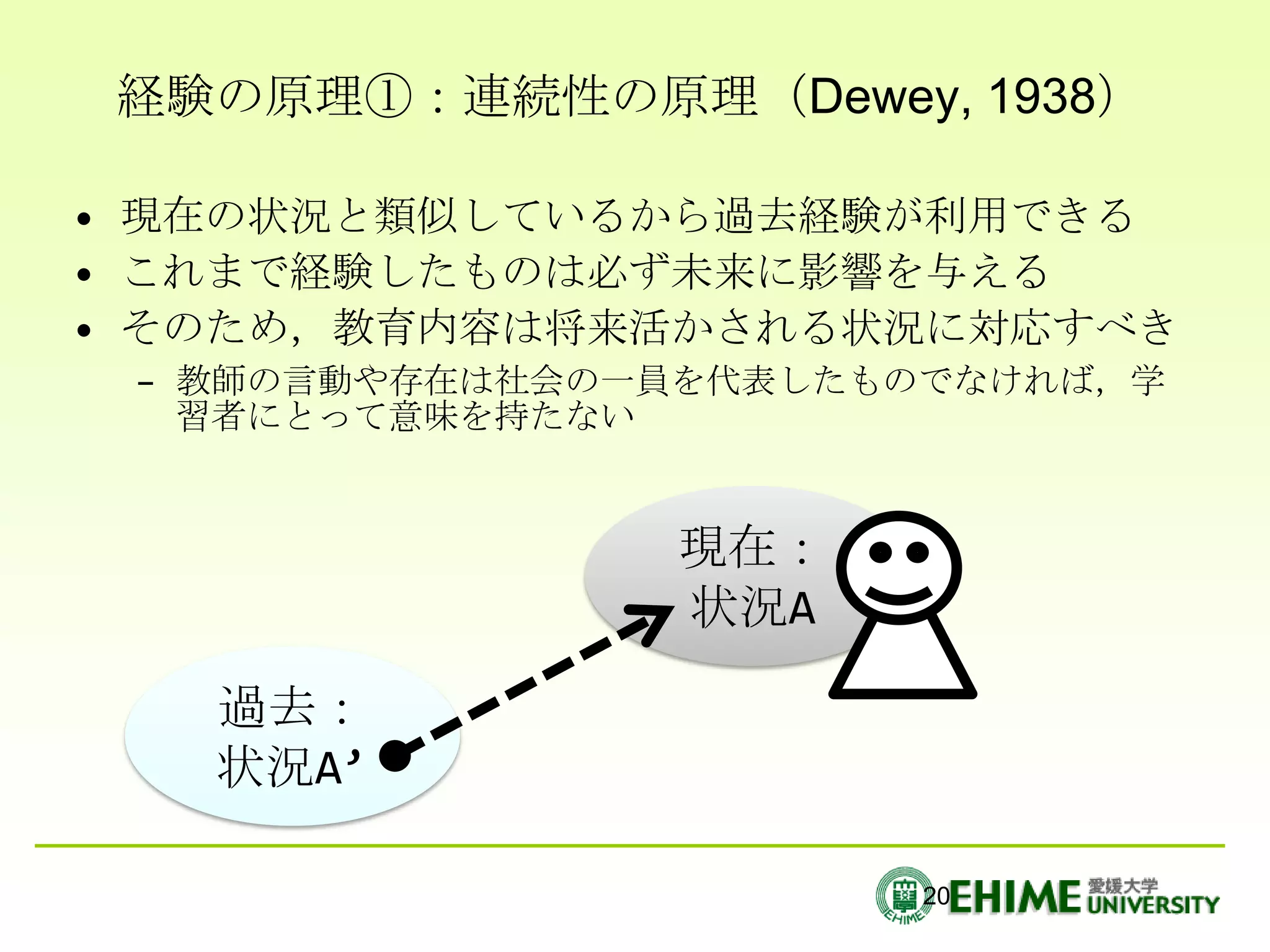 経験の原理①：連続性の原理（Dewey, 1938）

• 現在の状況と類似しているから過去経験が利用できる
• これまで経験したものは必ず未来に影響を与える
• そのため，教育内容は将来活かされる状況に対応すべき
 – 教師の言動や存在は社会の一員を代表したものでなければ，学
   習者にとって意味を持たない


                現在：
                状況A

   過去：
   状況A’

                       20
 