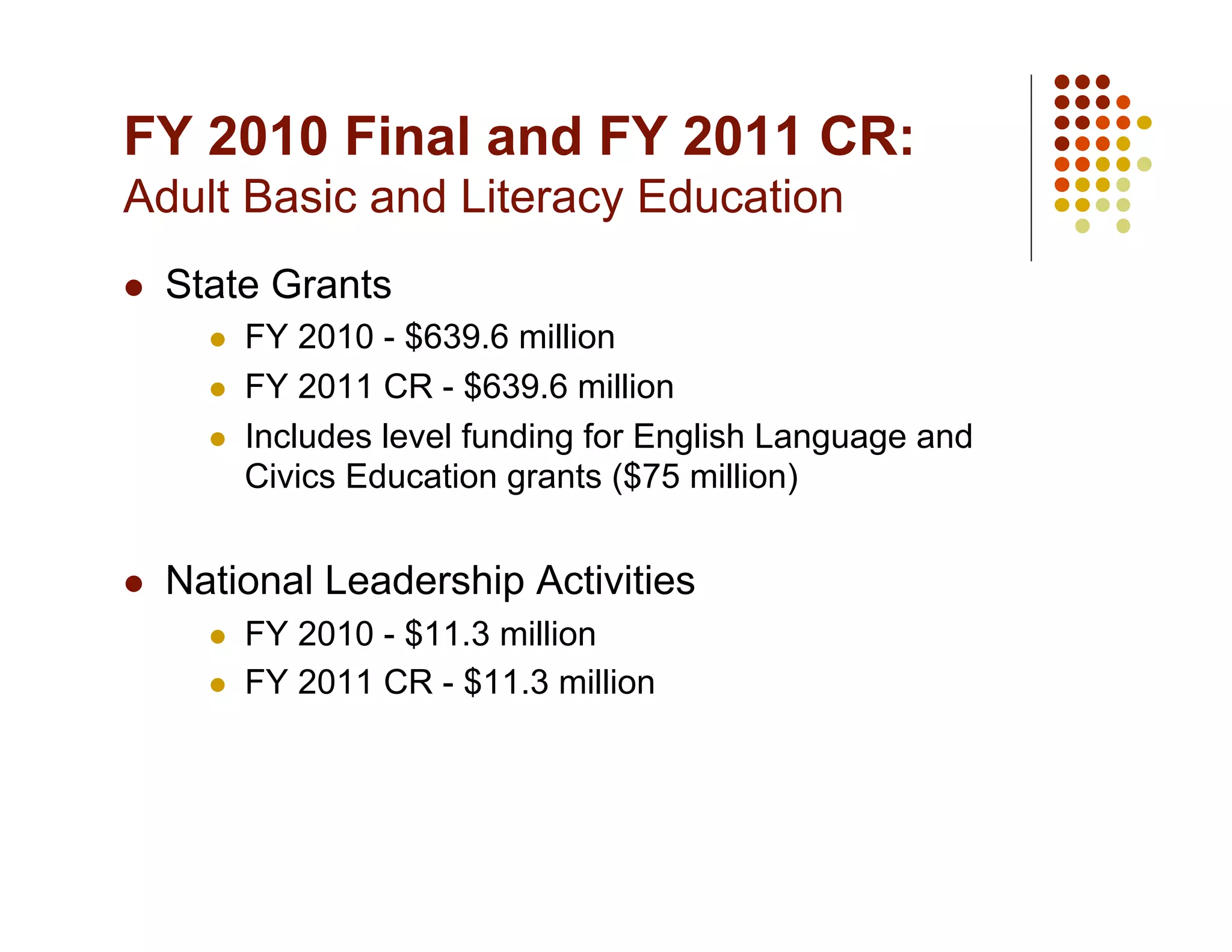 FY 2010 Final and FY 2011 CR:
Adult Basic and Literacy Education
    State Grants
           FY 2010 - $639.6 million
           FY 2011 CR - $639.6 million
           Includes level funding for English Language and
            Civics Education grants ($75 million)


    National Leadership Activities
           FY 2010 - $11.3 million
           FY 2011 CR - $11.3 million
 