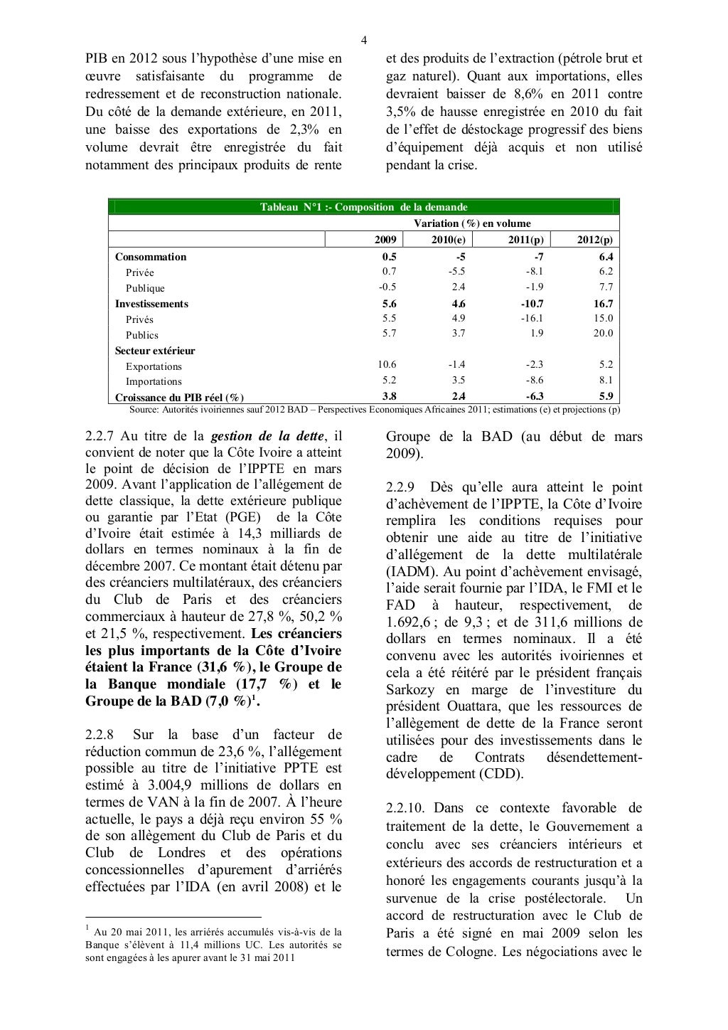 2011 fiche pays cote d'ivoire bad