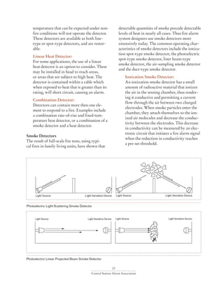 23
Central Station Alarm Association
temperature that can be expected under non-
fire conditions will not operate the detector.
These detectors are available as both line-
type or spot-type detectors, and are restor-
able.
Linear Heat Detector:
For some applications, the use of a linear
heat detector is an option to consider. These
may be installed in head to reach areas,
or areas that are subject to high heat. The
detector is contained within a cable which
when exposed to heat that is greater than its
rating, will short circuit, causing an alarm.
Combination Detector:
Detectors can contain more then one ele-
ment to respond to a fire. Examples include
a combination rate-of-rise and fixed-tem-
perature heat detector, or a combination of a
smoke detector and a heat detector.
Smoke Detectors
The result of full-scale fire tests, using typi-
cal fires in family living units, have shown that
detectable quantities of smoke precede detectable
levels of heat in nearly all cases. Thus fire alarm
system designers use smoke detectors more
extensively today. The common operating char-
acteristics of smoke detectors include the ioniza-
tion spot-type smoke detector, the photoelectric
spot-type smoke detector, liner beam-type
smoke detector, the air-sampling smoke detector
and the duct-type smoke detector.
Ionization Smoke Detector:
An ionization smoke detector has a small
amount of radioactive material that ionizes
the air in the sensing chamber, thus render-
ing it conductive and permitting a current
flow through the air between two charged
electrodes. When smoke particles enter the
chamber, they attach themselves to the ion-
ized air molecules and decrease the conduc-
tivity between the electrodes. This decrease
in conductivity can be measured by an elec-
tronic circuit that initiates a fire alarm signal
when the reduction in conductivity reaches
a pre-set threshold.
Photoelectric Light-Scattering Smoke Detector
Photoelectric Linear Projected Beam Smoke Detector
 