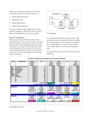 28
Central Station Alarm Association
There are various types of batteries, the most
commonly found in fire alarm systems are:
• 	 Sealed gelled electrolyte
• 	 Sealed lead acid
• 	 Sealed lead calcium
• 	 Sealed nickel cadmium
On some occasions, the standby power is sup-
plied by a generator. When this is the case, four
hours of standby battery power is required.
Battery Calculations
How do you ensure the battery that is to be
used with the fire alarm system under evaluation
will provide the standby power required by the
National Fire Alarm and Signaling Code? After
everything that will be connected to fire alarm
control panel and the size of the control panel is
known, the amount of standby power required
can be calculated.
It is not expected that the system reviewer will
actually calculate the amount of battery standby.
It is enough for you to know that it can be done.
Your responsibility is to ask for these calcula-
tions and be able to review them for complete-
ness.
A typical battery calculation could look like the
following:
“T” Tap Diagram
Fire Alarm System Secondary Battery-set Calculation Worksheet
ITEM DESCRIPTION STANDBY
CURRENT
PER UNIT
(AMPS)
QTY TOTAL
STANDBY
CURRENT
PER ITEM
ALARM
CURRENT
PER UNIT
(AMPS)
QTY TOTAL
ALARM
CURRENT
PER ITEM
FACP Fire Alarm Control Panel 0.2500 X 1 = 0.2500 0.5000 X 1 = 0.5000
ANN Annunciator 0.1250 X 1 = 0.1250 0.2500 X 1 = 0.2500
SMOKE Smoke Detector 0.0001 X 24 = 0.0024 0.0010 X 100 = 0.1000
HEAT Heat Detector 0.0000 X 10 = 0.0000 0.0000 X 10 = 0.0000
PULL Pull Station 0.0000 X 14 = 0.0000 0.0000 X 10 = 0.0000
BELL FDC Bell 0.0000 X 3 = 0.0000 0.0500 X 1 = 0.0500
HORN Horn 0.0000 X 0 = 0.0000 0.0500 X 20 = 1.0000
STROBE Strobe 0.0000 X 14 = 0.0000 0.1000 X 40 = 4.0000
H/S Horn/Strobe 0.0000 X 26 = 0.0000 0.1500 X 20 = 3.0000
0 0 0.0000 X 0 = 0.0000 0.0000 X 0 = 0.0000
0 0 0.0000 X 0 = 0.0000 0.0000 X 0 = 0.0000
0 0 0.0000 X 0 = 0.0000 0.0000 X 0 = 0.0000
0 0 0.0000 X 0 = 0.0000 0.0000 X 0 = 0.0000
REQUIRED
STANDBY
TIME (HRS)
NFPA 72-2010
10.5.6.3.1
TOTAL
SYSTEM
STANDBY
CURRENT
(AMPS)
REQUIRED
STANDBY
CAPACITY
(AMP-HOURS)
REQUIRED
ALARM TIME
(HOURS)
NFPA 72-2010
10.5.6.3.1
TOTAL
SYSTEM
ALARM
CURRENT
(AMPS)
REQUIRED
ALARM
CAPACITY
(AMP-HOURS)
24 X 0.3774 = 9.0576 0.083 X 8.9000 = 0.7387
REQUIRED
STANDBY
CAPACITY
(AMP-HOURS)
REQUIRED
ALARM
CAPACITY
(AMP-HOURS)
TOTAL
CAPACITY
(AMP-HOURS)
TOTAL
CAPACITY
(AMP-HOURS)
SAFETY
FACTOR
ADJUSTED
BATTERY
CAPACITY
(AMP-HOURS)
9.06 + 0.7387 = 9.7963 9.7963 + 20% = 12
Prepared by:
8.90000.3774
TOTAL SYSTEM
ALARM CURRENT (AMPS)
TOTAL SYSTEM
STANDBY CURRENT (AMPS)
Prepared for:
NOTES:
1. Please observe the codes, standards, and common sense prosecuted in your fiefdom.
2. Convert electrical current units to amperes and time units to hours (5 minutes = .083 hour).
Copyright (c) 2004 Michael B. Baker
http://www.etnews.org
Typical battery calculation
 