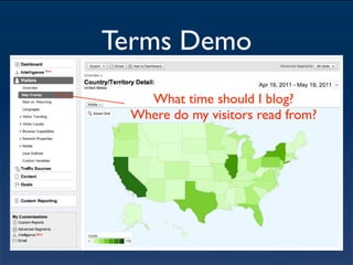 Terms Demo
   What time should I blog?
 Where do my visitors read from?
 