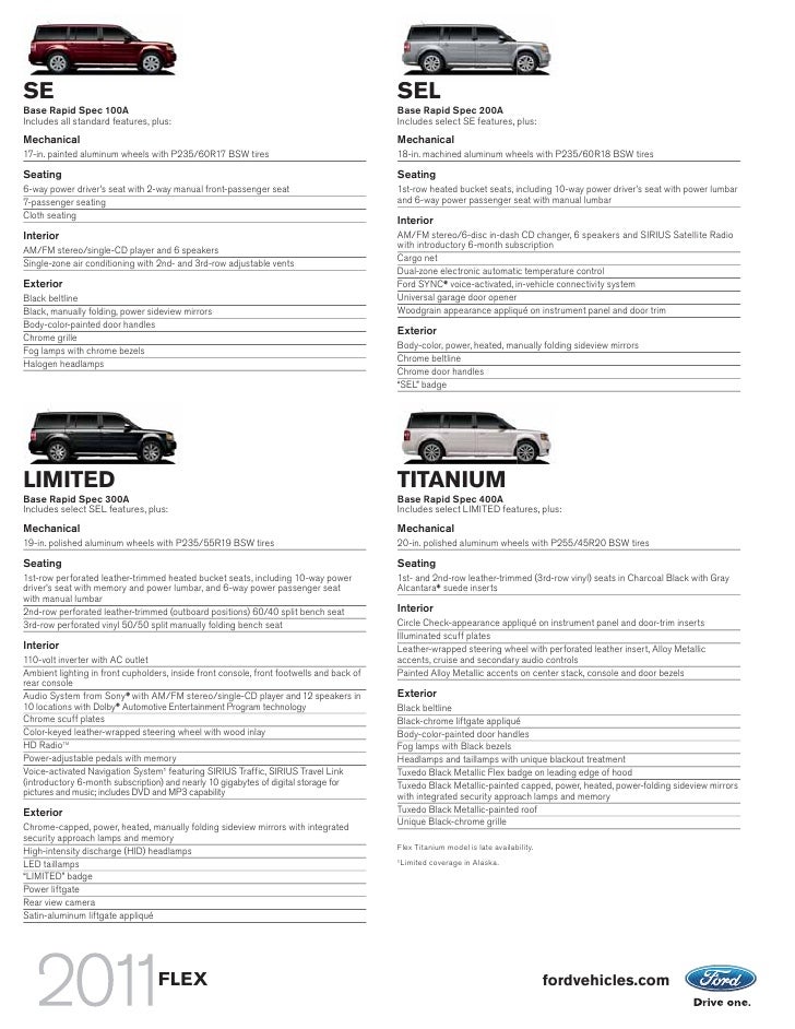 Viva Ford El Paso >> 2011 Ford Flex Ford of Viva Auto Group El Paso TX Viva Ford El Paso >> 2011 Ford Flex Ford of Viva Auto Group El Paso TX