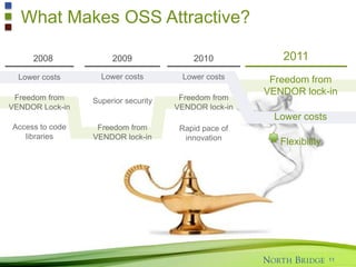 Backdrop
11
Turbulent economy
 