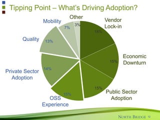 Get Out the Vote!
12
66937
Is a turbulent economy
good (goodfor)
or
bad (badfor)
for Open Source?
 