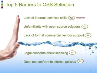 Is a Turbulent Economy Good or Bad
for Open Source?
13
0%
20%
40%
60%
80%
100%
Good Bad
2009 2010 2011
 